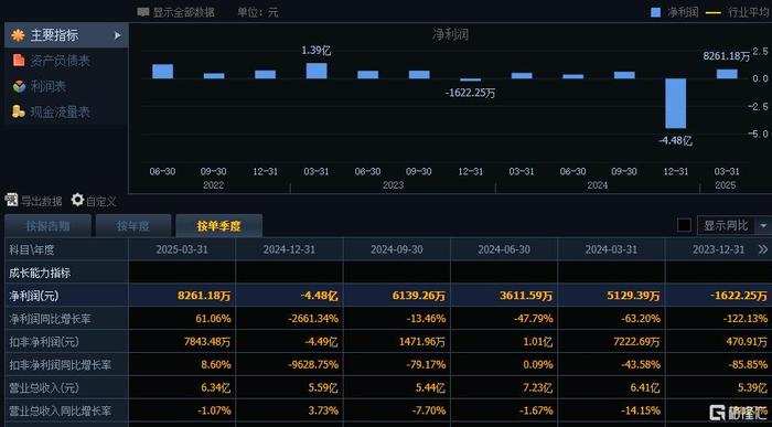 ADA遭遇大幅下滑超3.25%，投资者恐慌性抛售的简单介绍