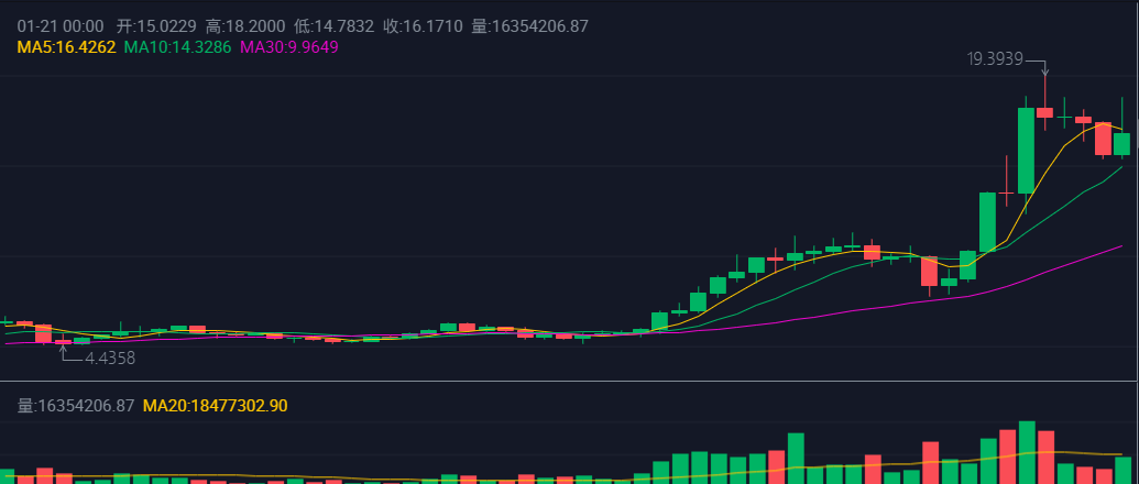 专家称火币将在年底冲破XRP美元，引发引发关注的简单介绍
